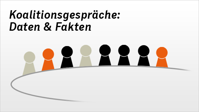 Koalitionsgespräche: Daten & Fakten