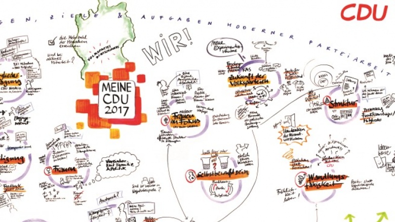 Graphic Recording zur Auftaktsitzung von "Meine CDU 2017"
