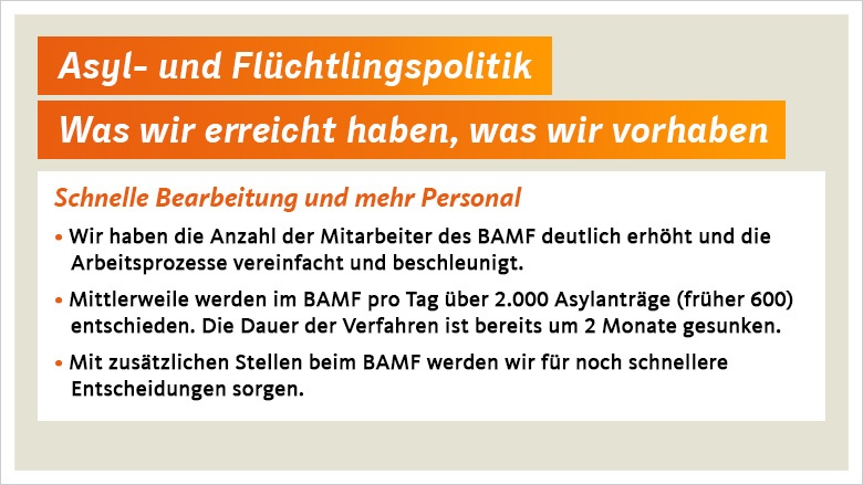 Asyl- und Flüchtlingspolitik: Was wir erreicht haben, was wir vorhaben BAMF