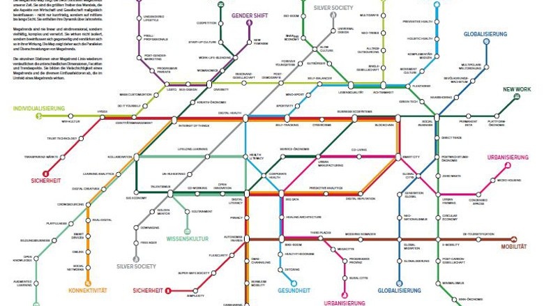 Megatrend Map aus dem Zukunftsinstitut Megatrend Map aus dem Zukunftsinstitut