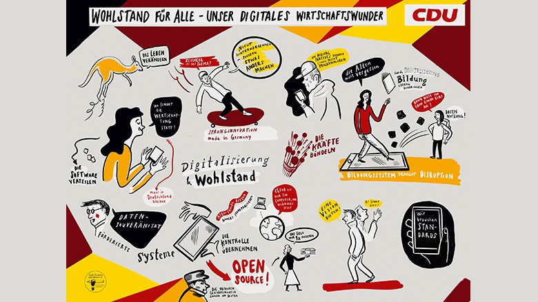 Programmdebatte „Wohlstand für alle – unser digitales Wirtschaftswunder“ Programmdebatte „Wohlstand für alle – unser digitales Wirtschaftswunder“