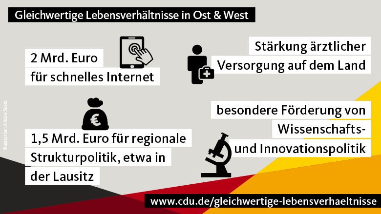 Gleichwertige Lebensverhältnisse in Ost und West Gleichwertige Lebensverhältnisse in Ost und West