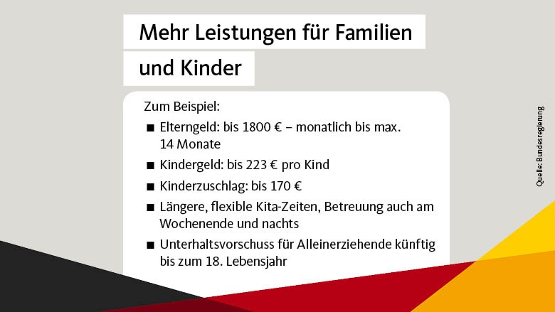 Mehr Leistungen für Familien und Kinder Mehr Leistungen für Familien und Kinder