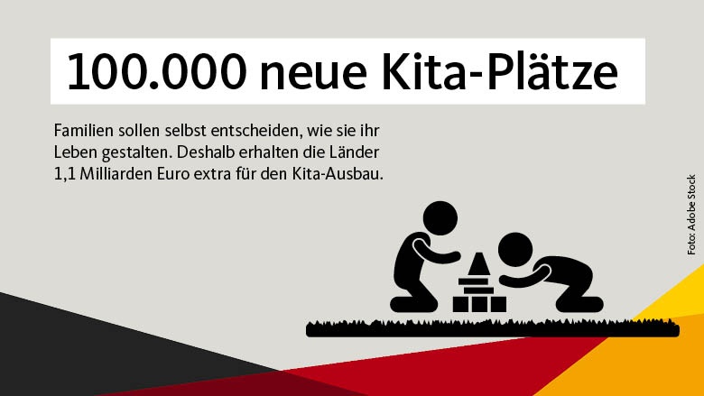 Neue Kita-Plätze Neue Kita-Plätze
