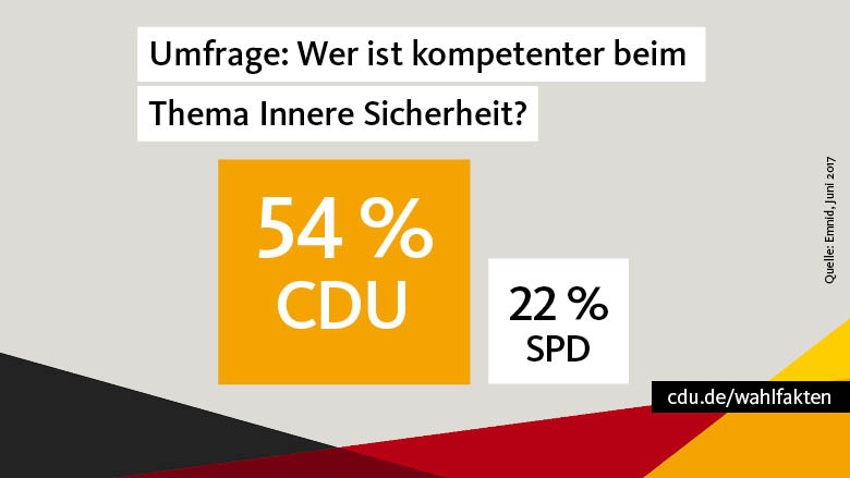 Kompetenzwerte Innere Sicherheit